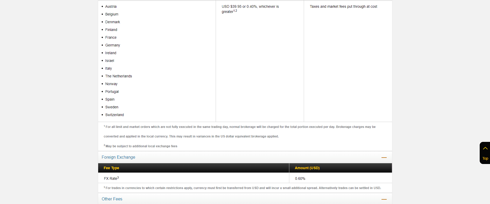 CommSec Review international products cost structure